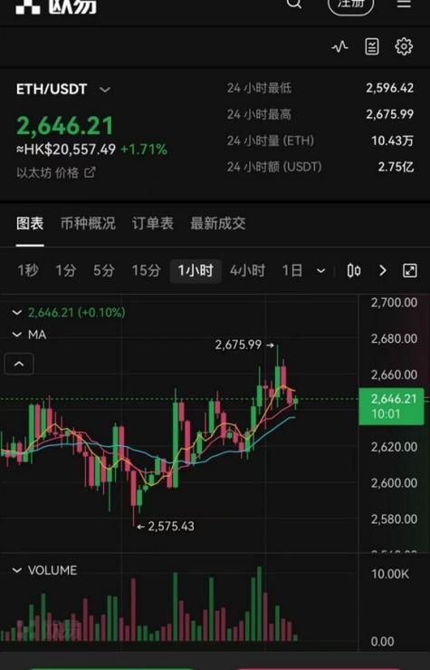 莱特币今日实情:莱特币今日实情分析