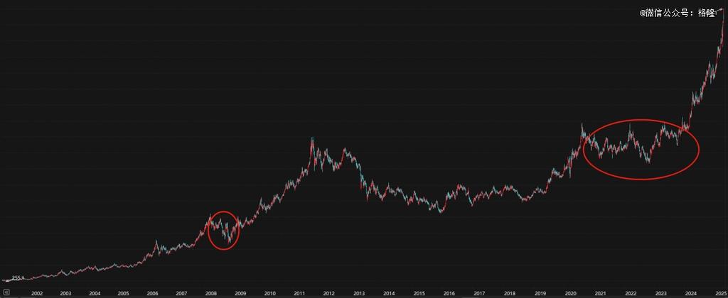 comex黄金实时行情:comex黄金实时行情cfd