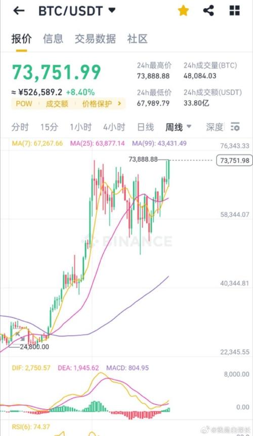 瑞波币有望打赢官司吗:瑞波币2025年能涨到多少
