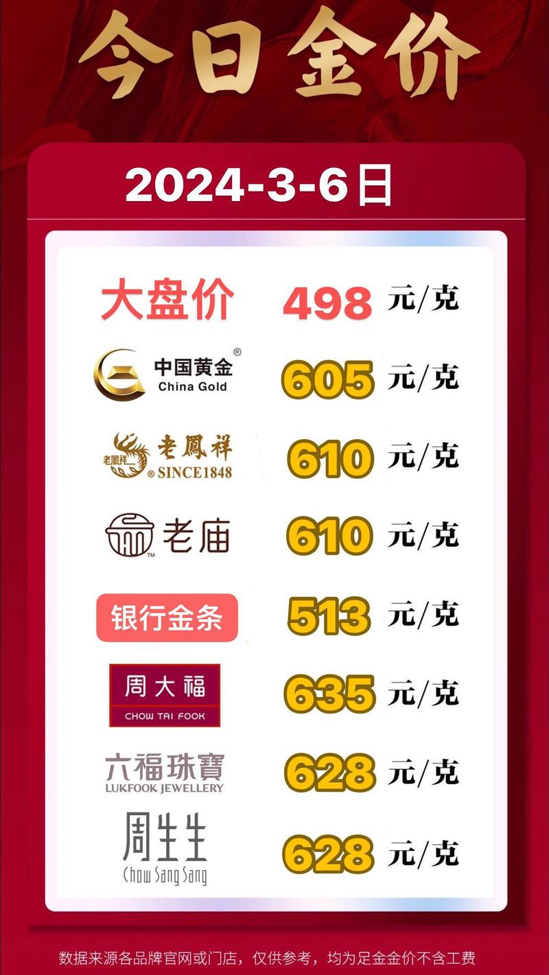 黄金价格今日最新价2025年:黄金价格今日最新价2025年老凤祥