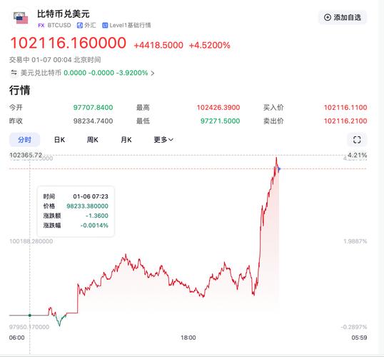 比特币美元走势:比特币美元走势图实时行情