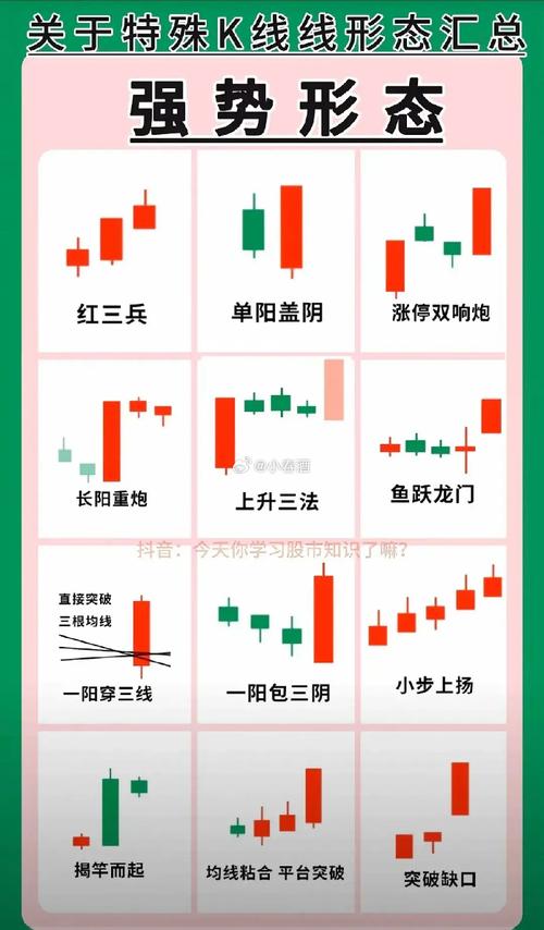 涨跌幅20%是什么股票:股票涨跌幅20%与10%的区别