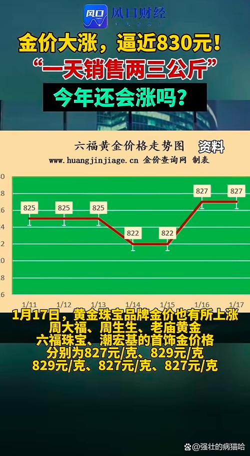 黄金价格:黄金价格今日最新价2025年