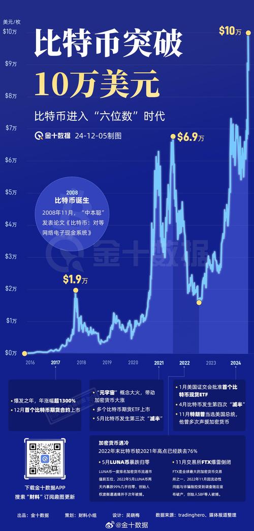 比特币最新日k实情走势图:江苏小伙手握348枚比特币