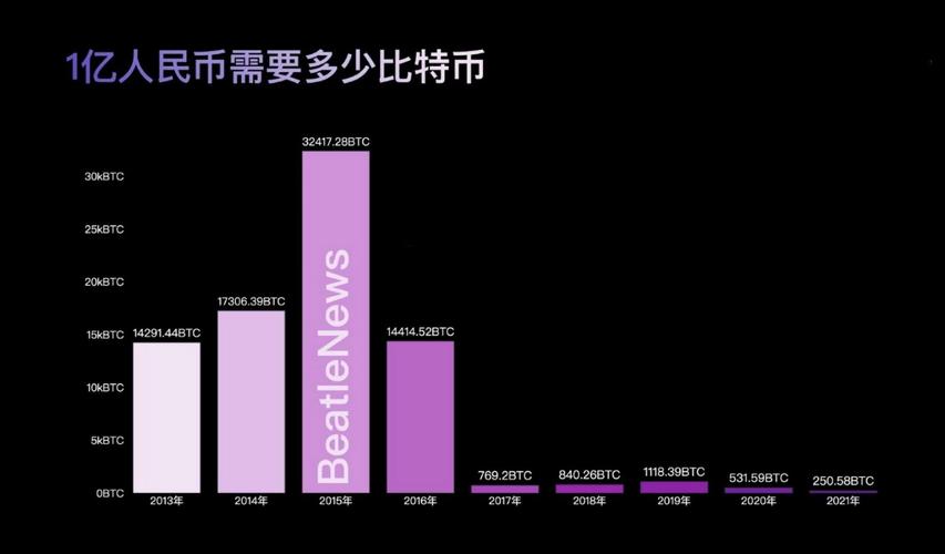 泰达币和比特币区别:泰达币和比特币区别在哪
