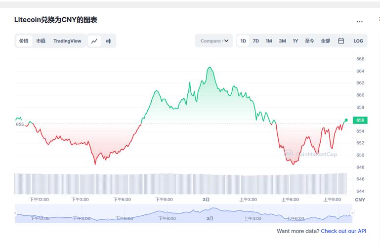 莱特币今日价格行情走势:莱特币今日价格行情走势图
