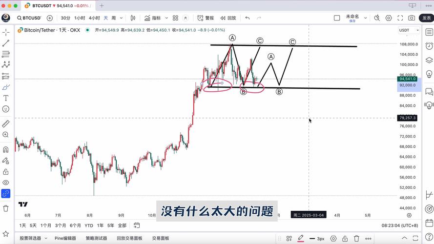 以太坊最新走势k线图的简单介绍