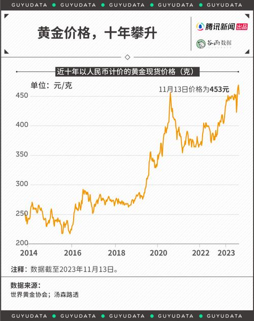 黄金价格走势k线图:黄金大盘走势图和k线图