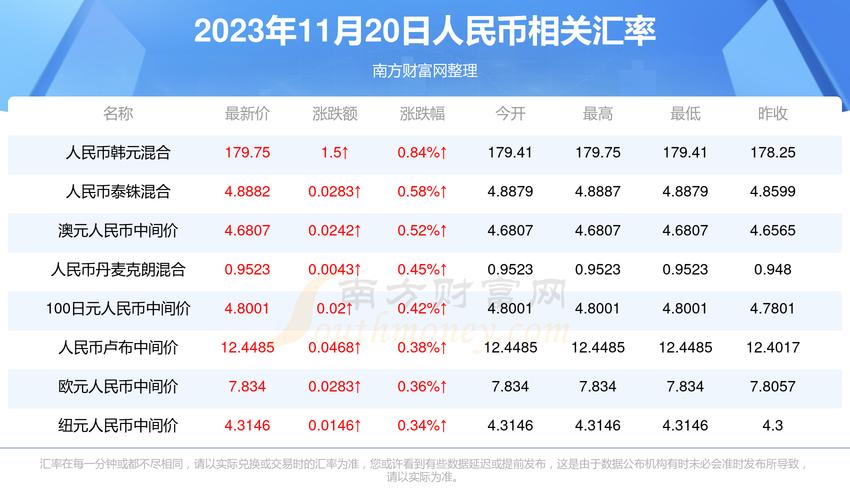 泰达币和人民币的汇率换算:泰达币和人民币的汇率换算表
