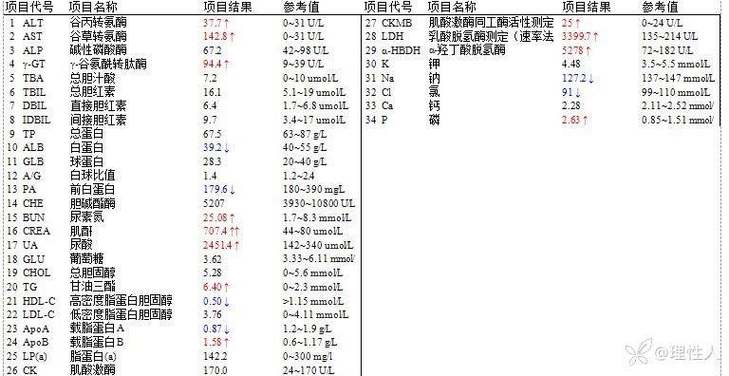 尿酸的正常值范围是多少:成人尿酸的正常值范围是多少