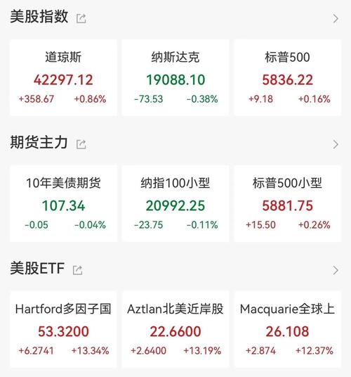美股怎么买:东方财富美股怎么买