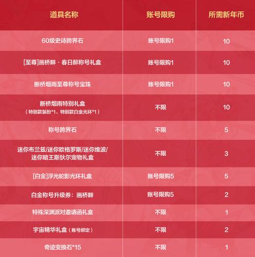 瑞波币初始价格:瑞波币原始价是多少