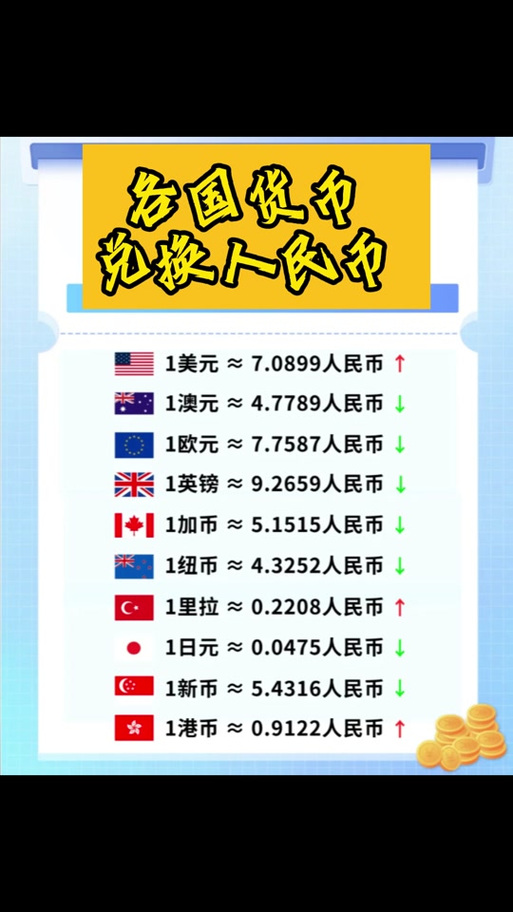 人民币兑埃币:人民币对埃镑汇率