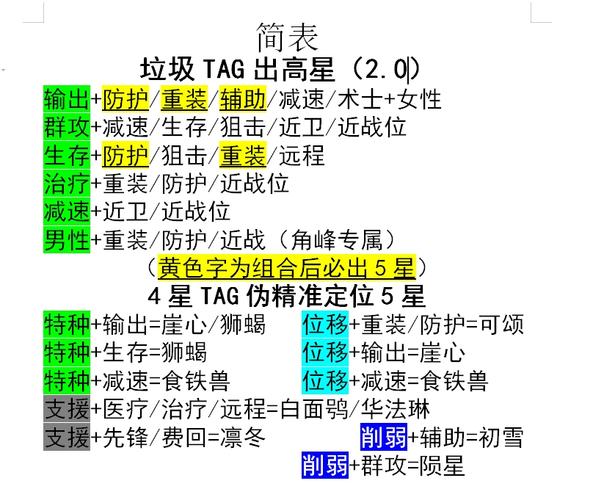 包含TG频道资源群入口的词条