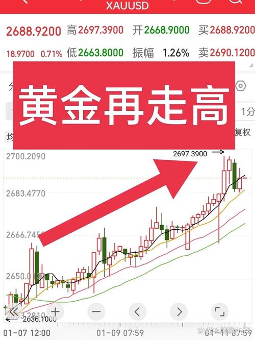黄金国际大盘:黄金国际大盘在哪里看