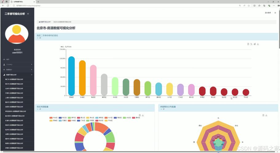 爬虫软件数据分析:爬虫软件数据分析报告