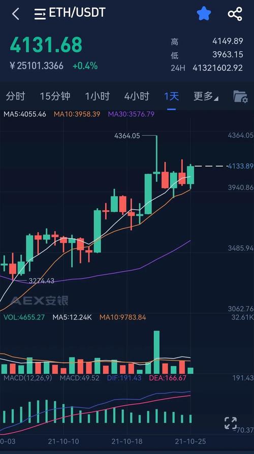以太坊交易今日价格:以太坊交易今日价格行情