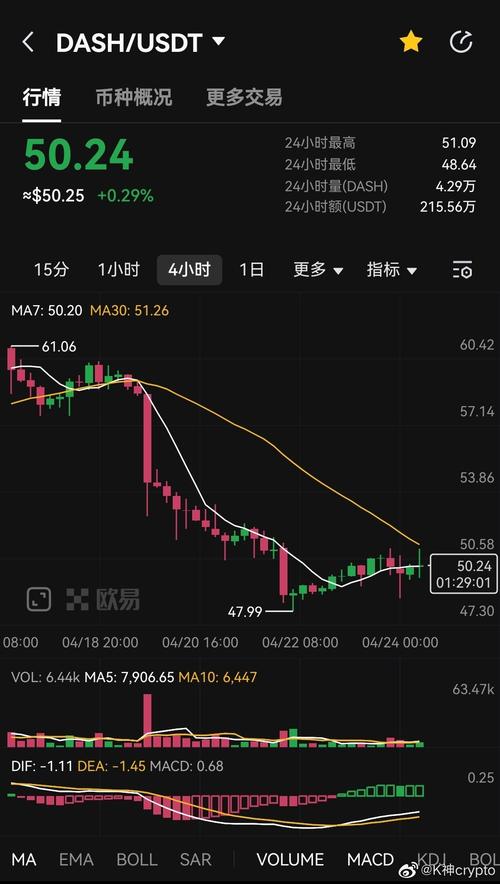 dash币实时行情:dash币减产历史走势