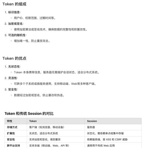 关于tokenformatillegal的信息