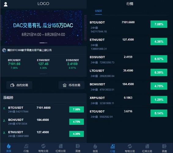 虚拟币交易平台选择的简单介绍