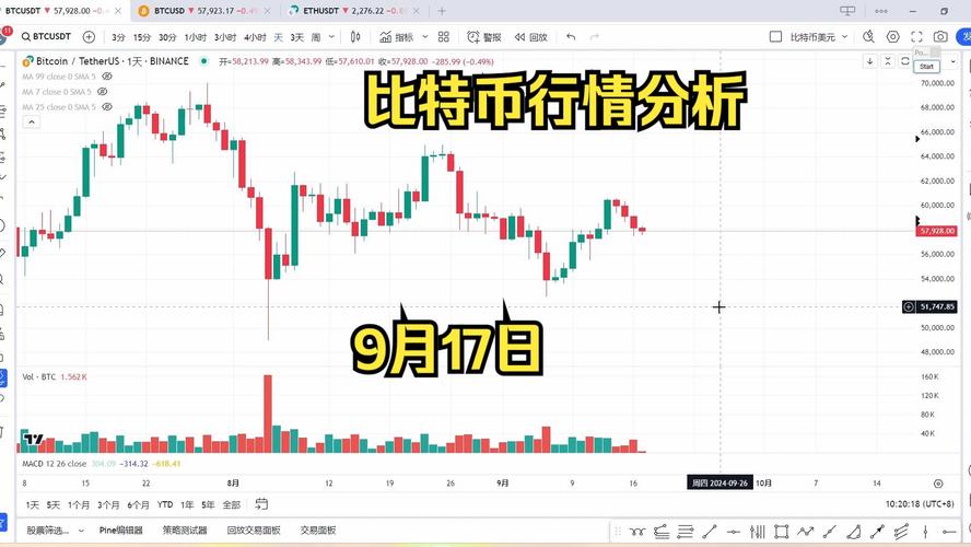 比特币今日谈:比特币股票今日行情