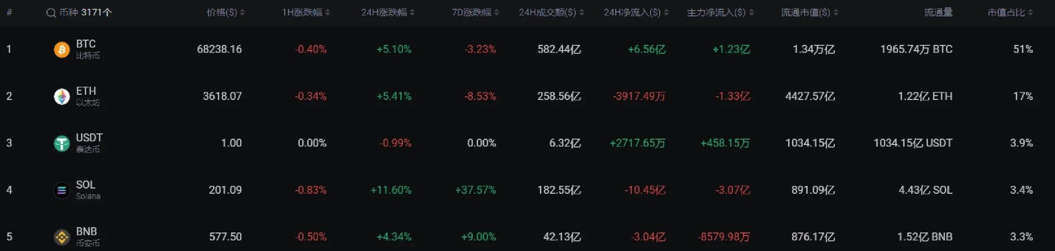 sol价格今日行情USDT:sol价格今日行情 USDT