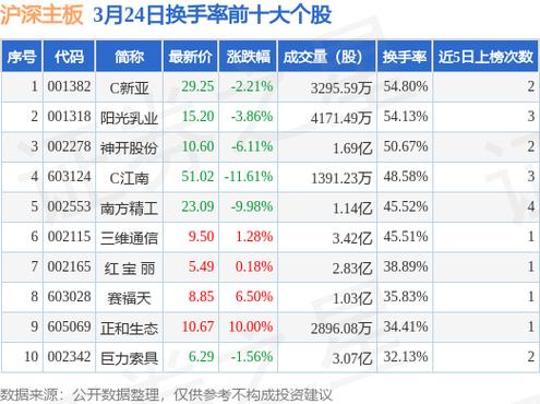 主板股票一览表:主板股票指的是什么