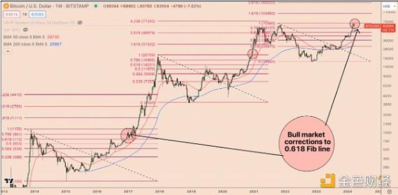 比特币美元最新价格:比特币美元最新价格行情