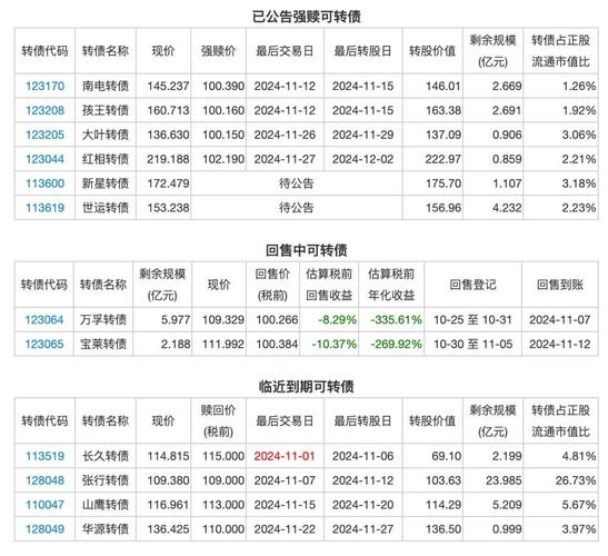 转债涨30%停牌多久:转债涨幅30%停牌多久
