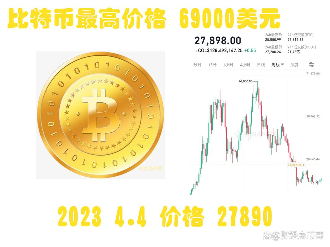 今日一枚比特币等于多少美金:今日一枚比特币等于多少美金呢