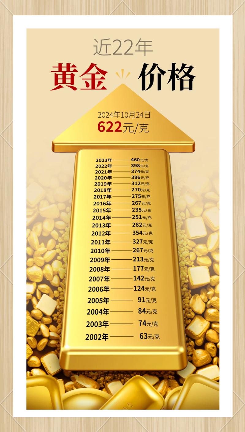 黄金价格暴跌还在持续:黄金价格暴跌意味着什么