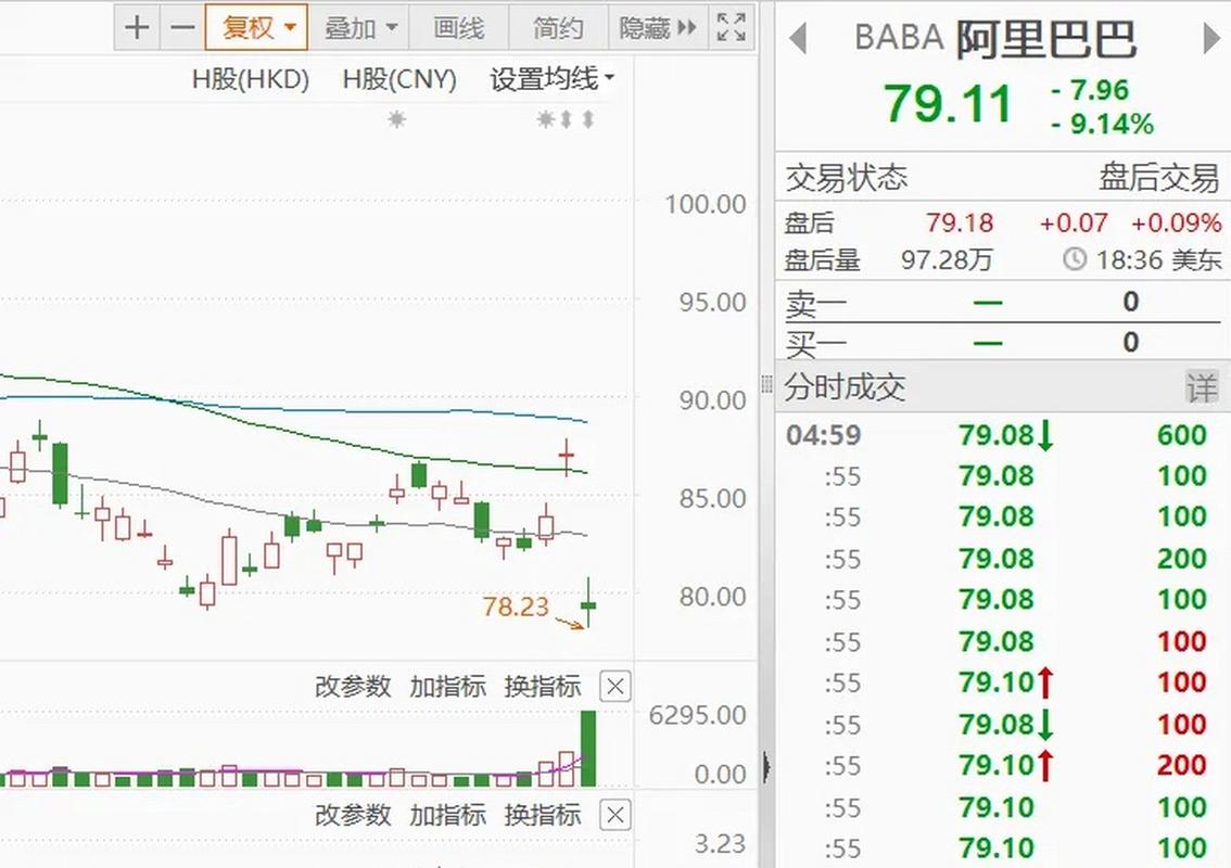 阿里巴巴股票美股走势:阿里巴巴股票美股走势分析