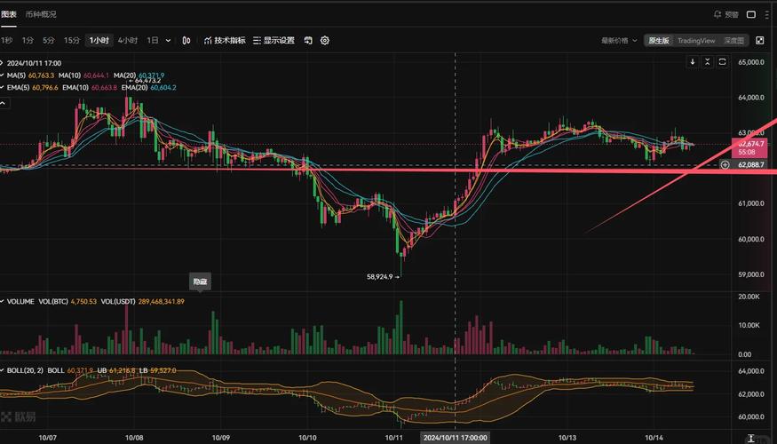 以太坊行情分析:以太坊行情分析及最新消息