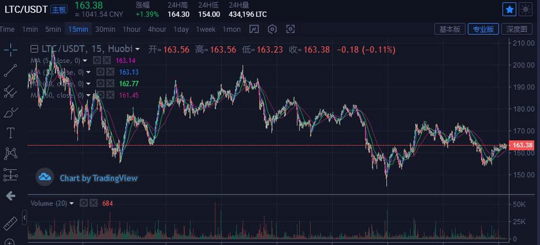 莱特币今日走势最新:莱特币今日价格走势图