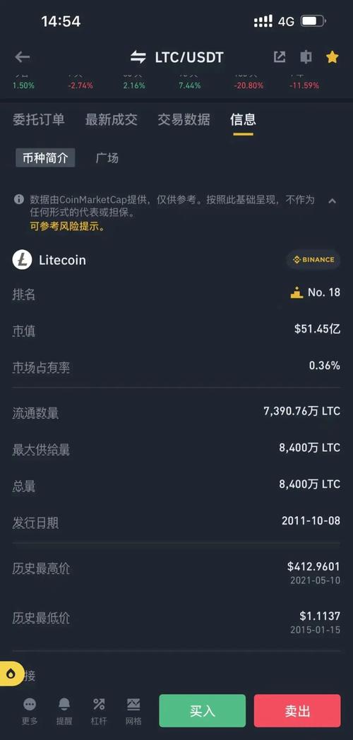 2025必定暴涨的山寨币莱特币:2025必定暴涨的山寨币莱特币是什么
