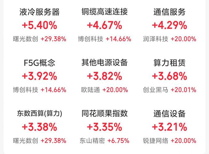股票涨幅最新规定20%:股票涨幅最新规定累计20%