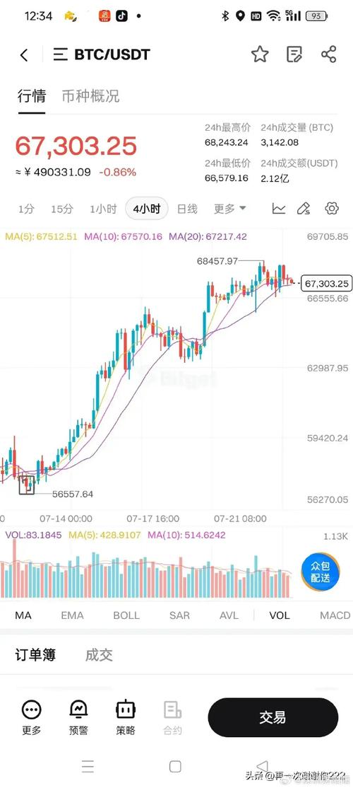 比特币行情走势k线图网站:比特币行情走势k线图网站大全