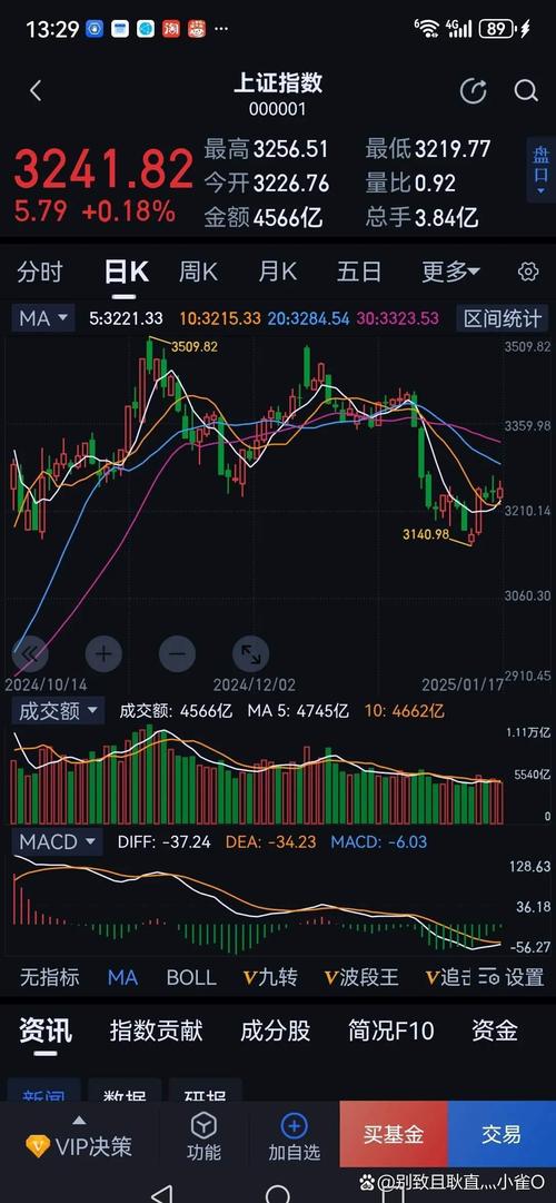 美股今日实时行情:美股今日实时行情a50