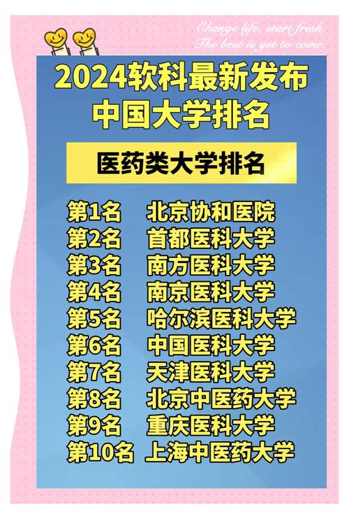 国内好的医科大学排名榜:中国比较好的医科类大学排名