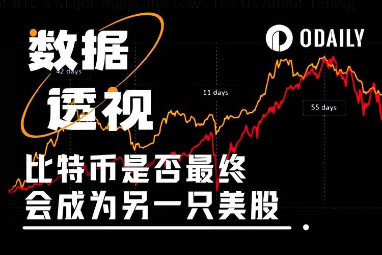 比特币和纳斯达克的关系:比特币上纳斯达克交易所了吗