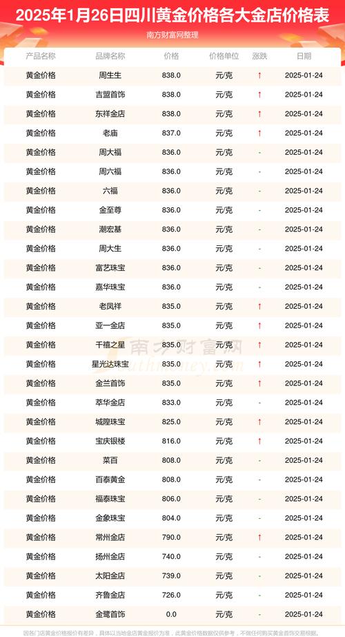 黄金价格今天多少一克:黄金价格今天多少一克最新走势