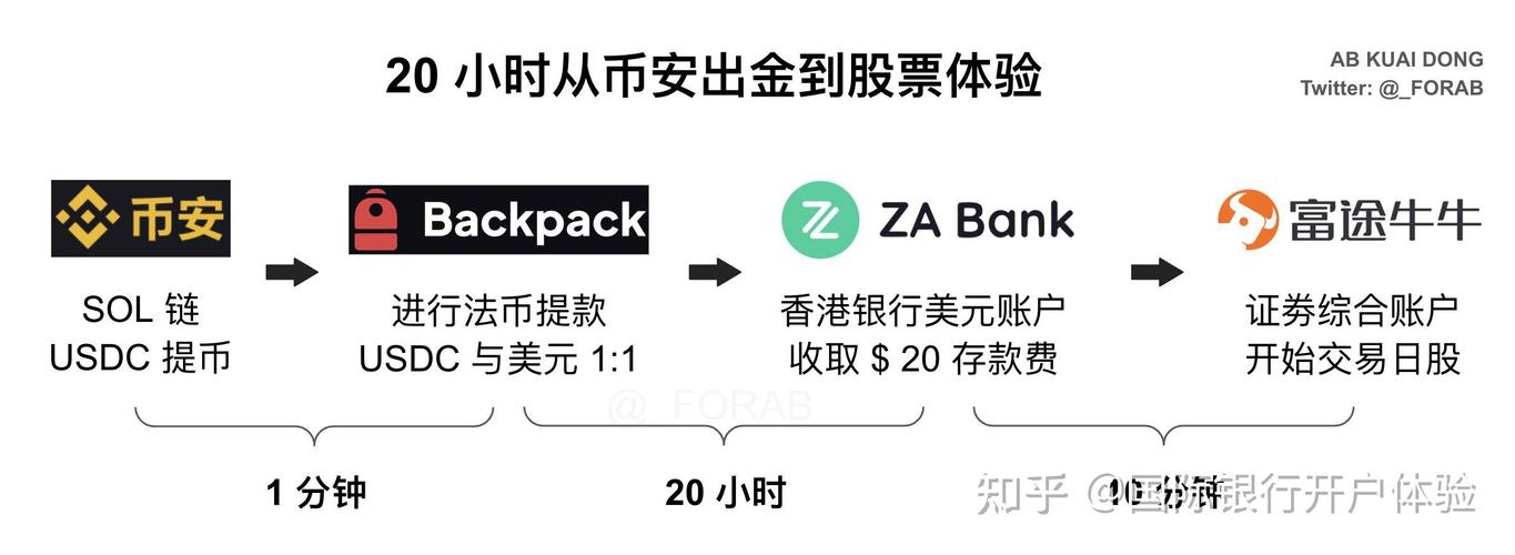 泰达币兑换人民币汇率计算:泰达币兑换人民币汇率计算器