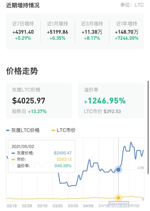 莱特币今日最新价格是多少:莱特币价格今日行情2021