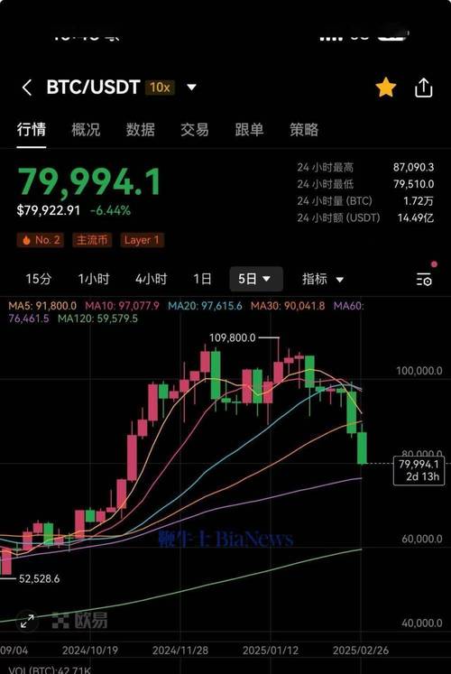 比特币跌得最惨的一次:比特币跌得最厉害的时候