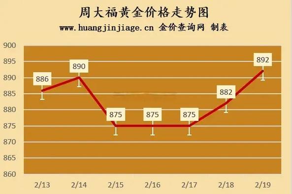 黄金价格美元:黄金价格美元盎司