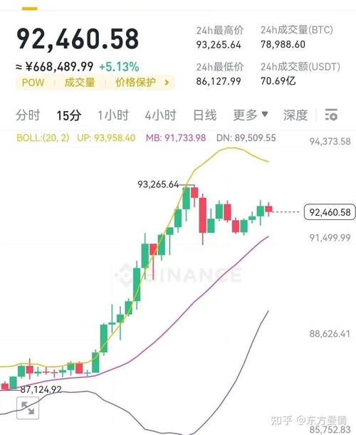 比特币一天暴跌10%:比特币一天跌去超4000美元