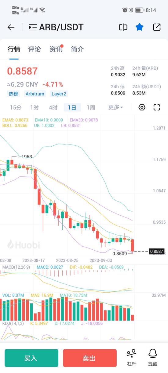以太坊美元价格:以太坊美元价格表
