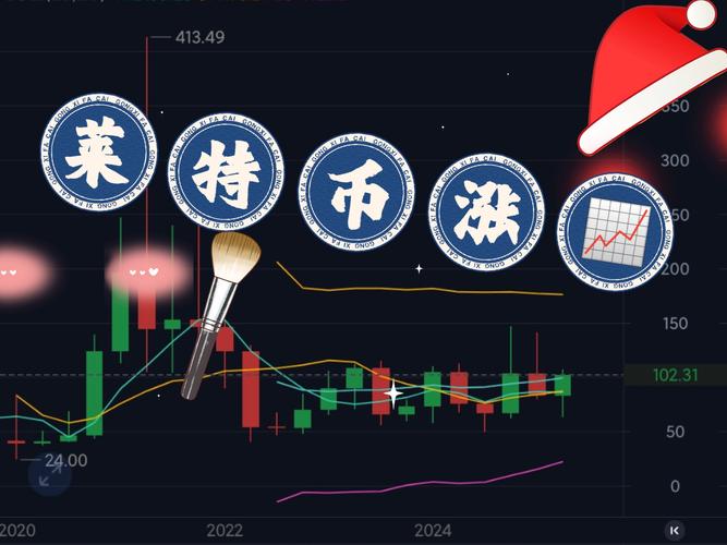 今日莱特币是什么货币啊:今日莱特币是什么货币啊图片