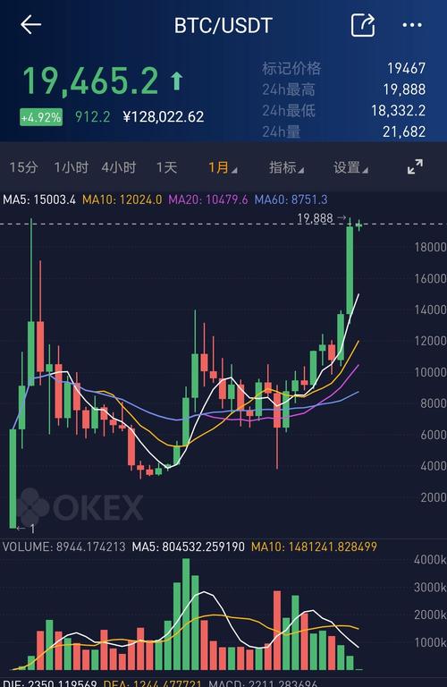 莱特币今年价格走势图:比特币十年价格走势一览