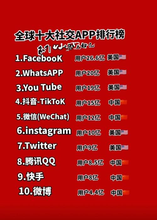 手机app排行榜总榜排名:2020手机app排行榜总榜